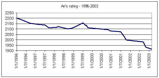 AriKarppinen/AriRating.png