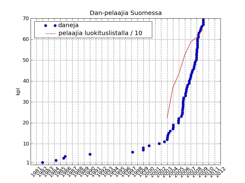 Dan-pelaajat/danit.png