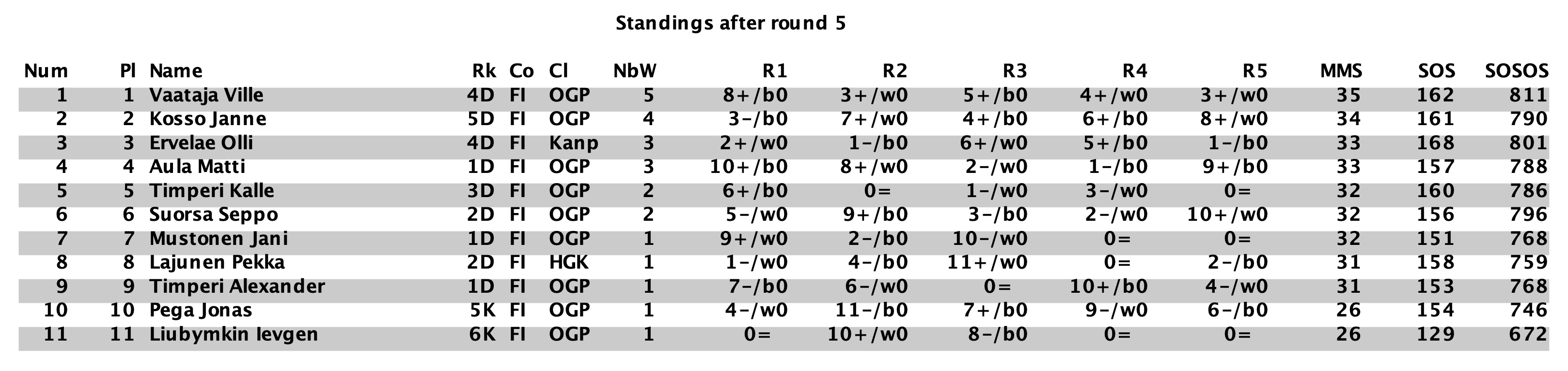 KAC2024Tulokset/KAC_2024_Final_Results.png