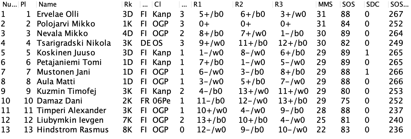 OulunOnlyMove2023Tulokset/Results_after_round_3.png